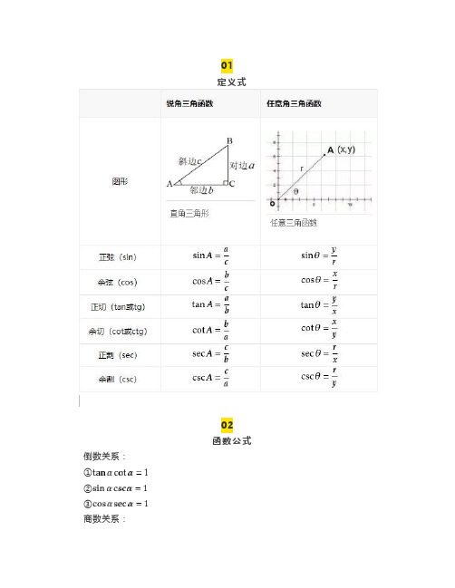 初中数学三角函数公式汇总,没有比这更全的!