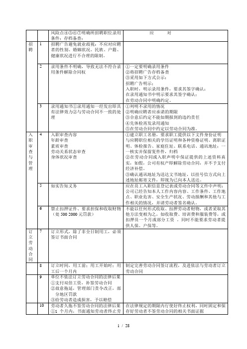 人事劳动管理风险点与应对