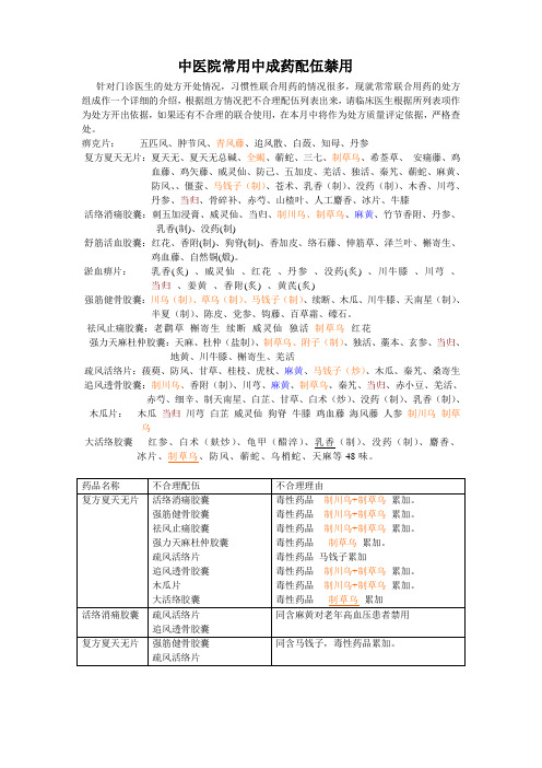 中医院常用中成药配伍禁用