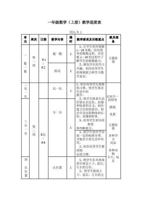 一年级数学进度表