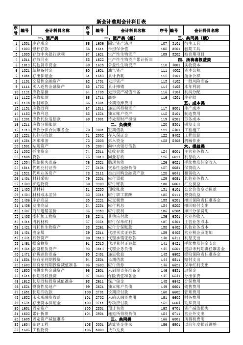 一般企业资产负债表、利润表、现金流量表和所有者权益变动表格式(新准则带会计科目)