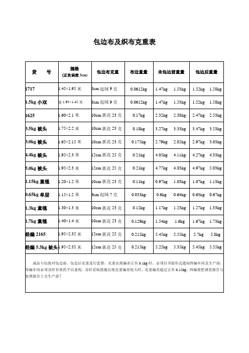 包边布及织布克重表