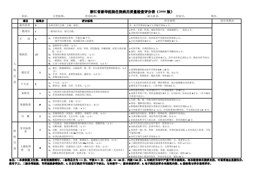 浙江省新华医院住院病历质量检查评分表(2008版).