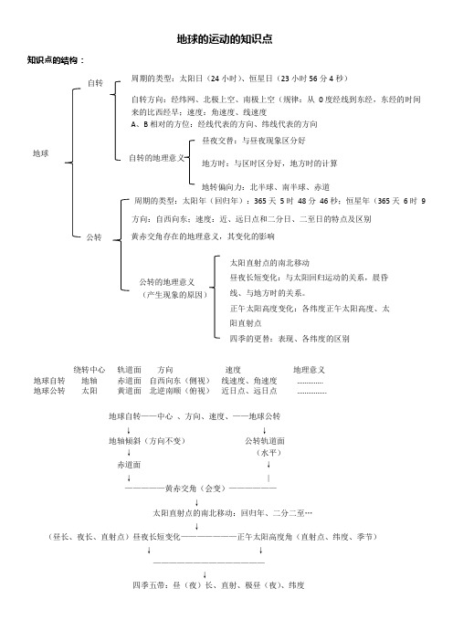 (完整版)地球的运动知识点,推荐文档