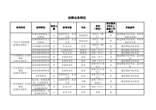 广州市检察院职位表