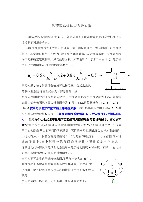 风荷载总体体型系数