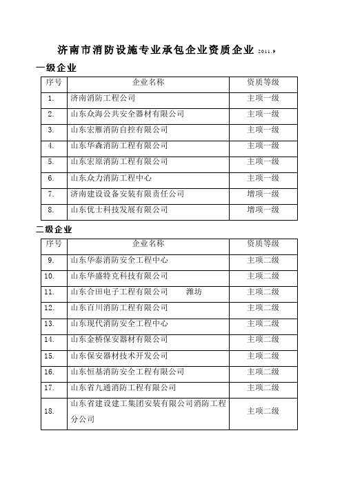 山东消防设施专业承包企业资质