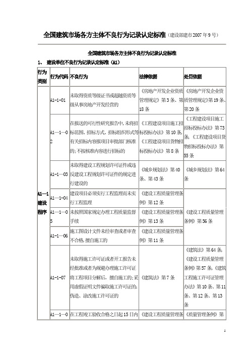 全国建筑市场各方主体不良行为记录认定标准(重点看施工单位)【范本模板】