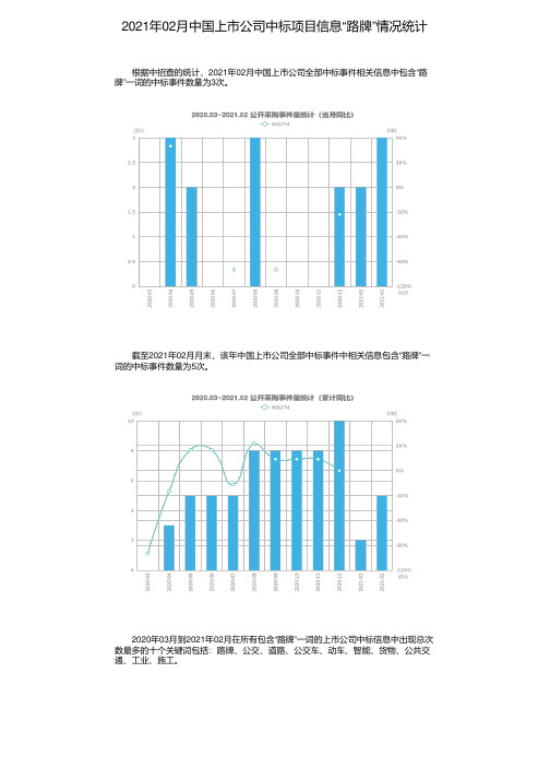 2021年02月中国上市公司中标项目信息“路牌”情况统计