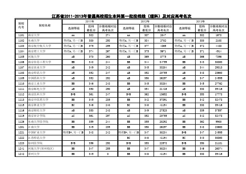 江苏省2011-2013年高考一本大学投档线(理科)及对应高考名次