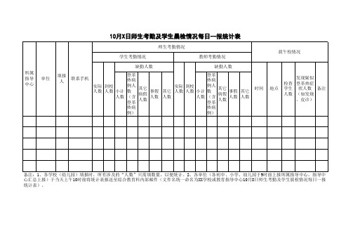 10月X日师生考勤及学生晨检情况每日一报统计表