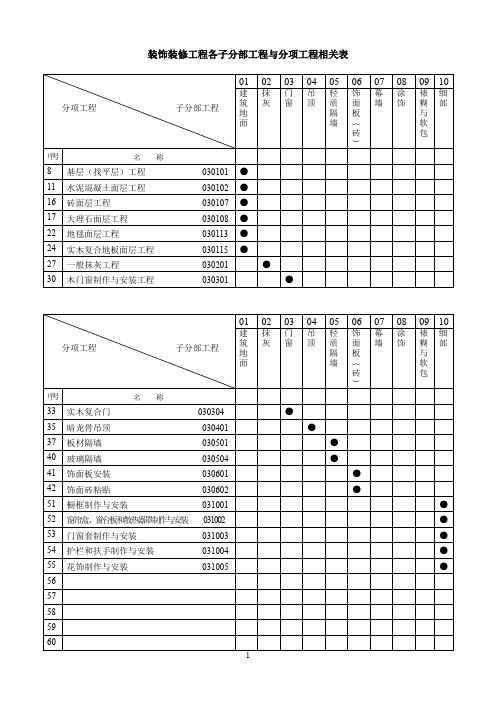 装饰装修检验批质量验收记录