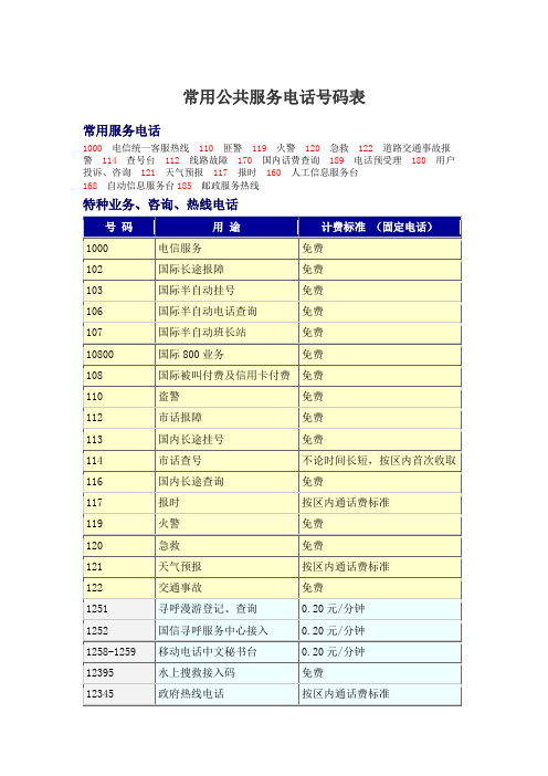 常用公共服务电话号码表