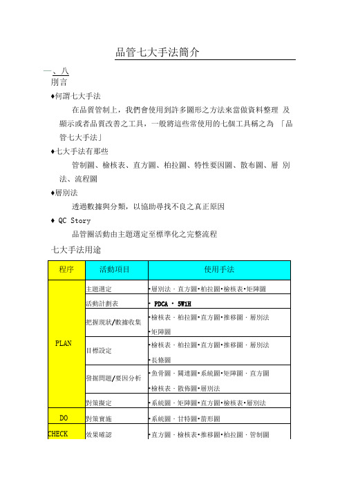 品管七大手法简介