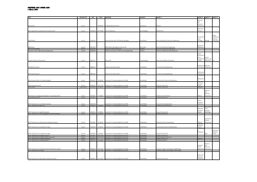 EIcompendex_2013_Journal_list