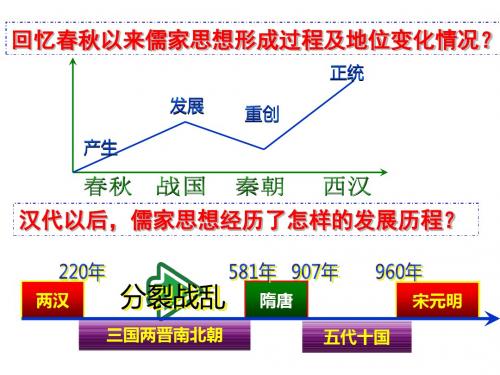 人民版 必修三 专题一第3课宋明理学(共39张PPT)