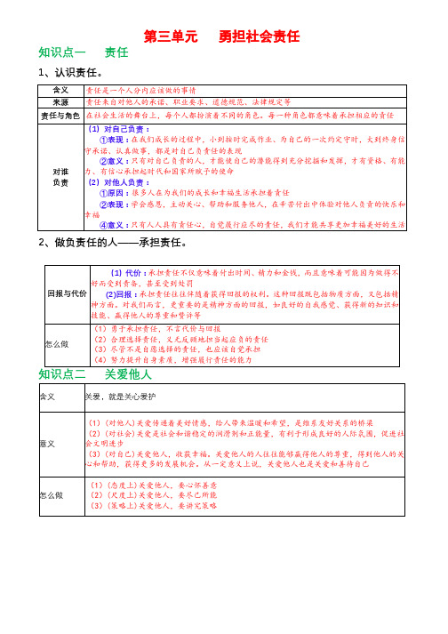 部编人教版八年级上册《道德与法治》第三单元 勇担社会责任知识点归纳,考点整理,名言警句解读