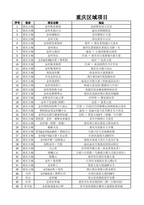 金科地产(西南、西北、华中、华东)2019-2021年项目汇总