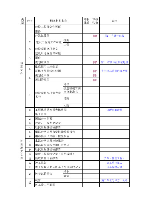 城建档案馆资料清单