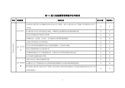 重大危险源评估表格