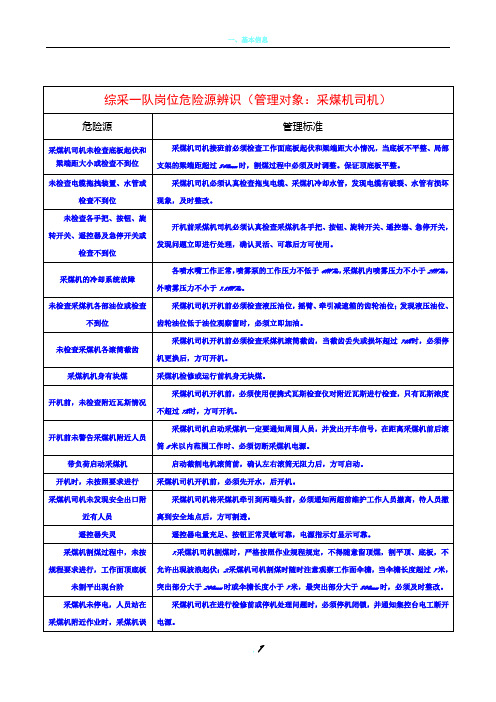 综采一队岗位危险源辨识