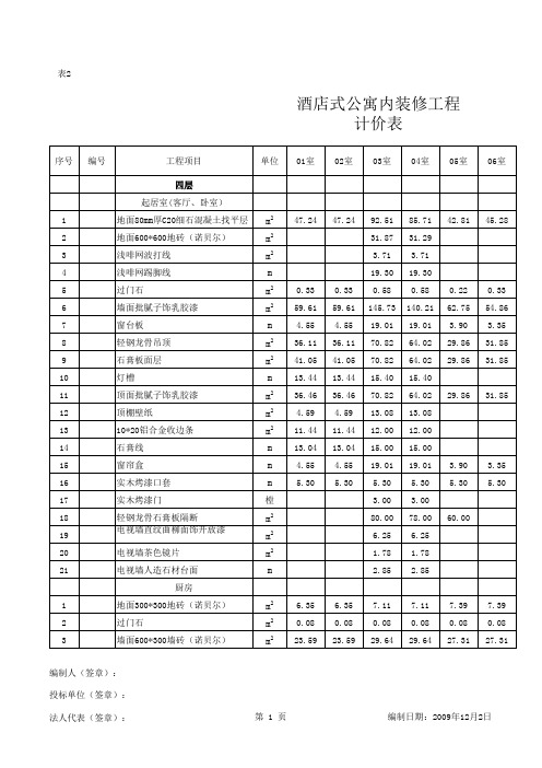 某酒店式公寓内装修工程(A标段)预算报价