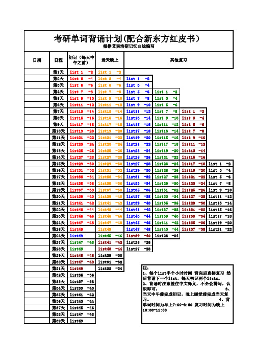 考研单词背诵计划_新东方红皮书