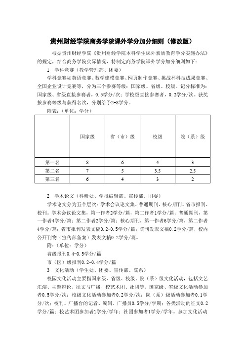 贵州财经学院商务学院课外学分加分细则(修改版)