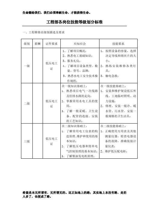 工程部技能等级划分标准