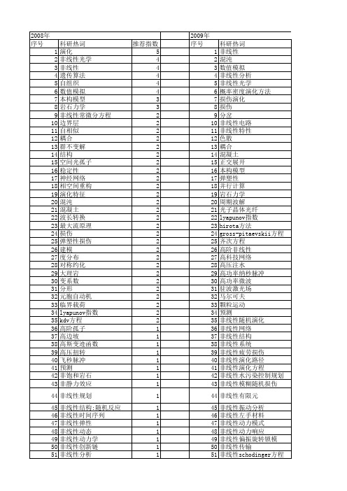 【国家自然科学基金】_非线性演化_基金支持热词逐年推荐_【万方软件创新助手】_20140803