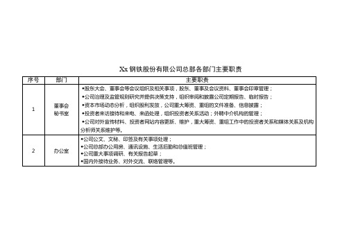 钢铁股份有限公司总部各部门主要职责