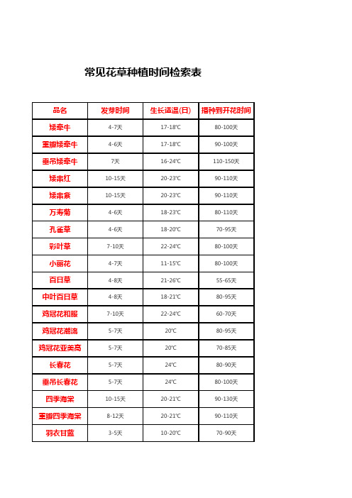 常见花草种植时间检索表