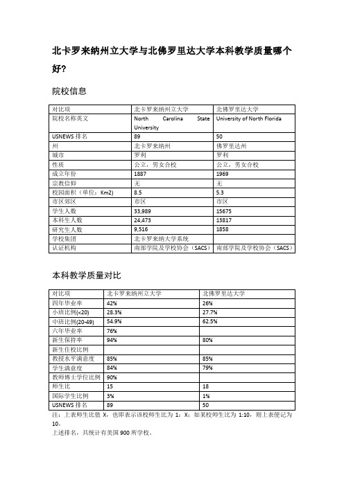 北卡罗来纳州立大学与北佛罗里达大学本科教学质量对比