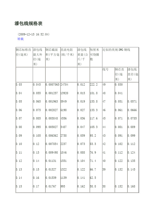 漆包线直径和漆层厚度