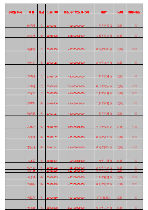 501学生信息模版501