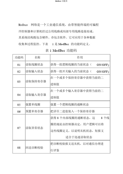 Modbus功能表