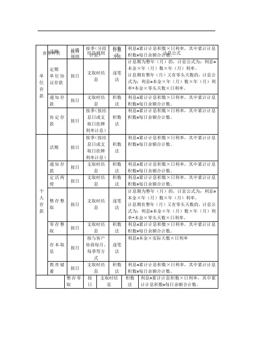 存款计息方式