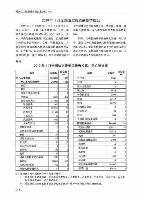 2019年1月全国法定传染病疫情概况