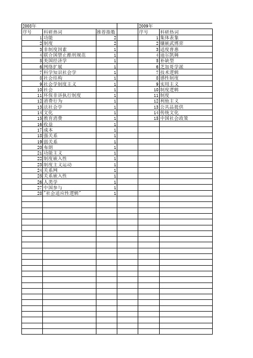 【国家社会科学基金】_社会学制度主义_基金支持热词逐年推荐_【万方软件创新助手】_20140805