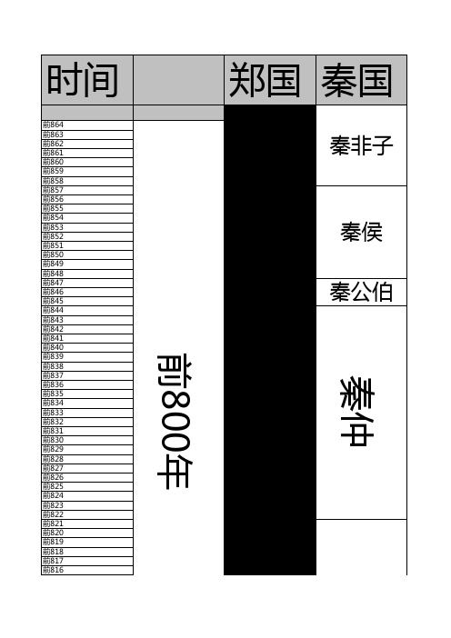 春秋战国历代君王在位表