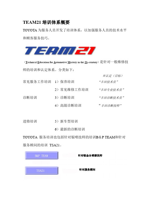 TEAM21培训体系