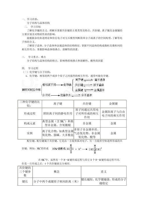 高中化学物质结构与性质专题讲解