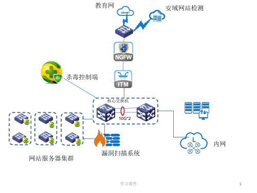 VISIO各种图标超全IT行业专用网络及硬件技术课件