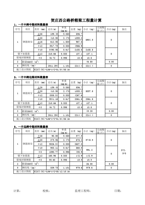 箱梁工程量计算