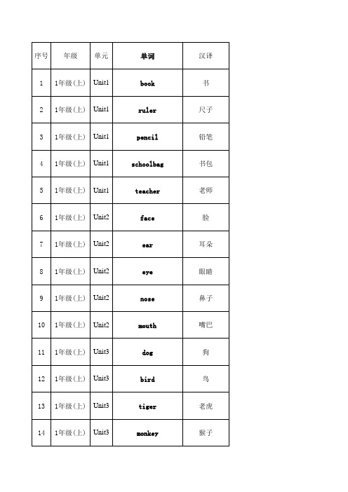 2019年-2025年人教版小学一至六年级英语单词汇总表