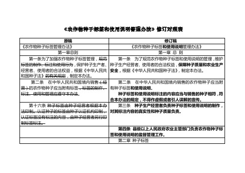 农作物种子标签和使用说明管理办法0628