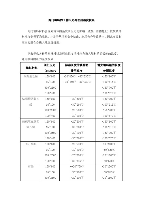 阀门填料的工作压力与使用温度极限