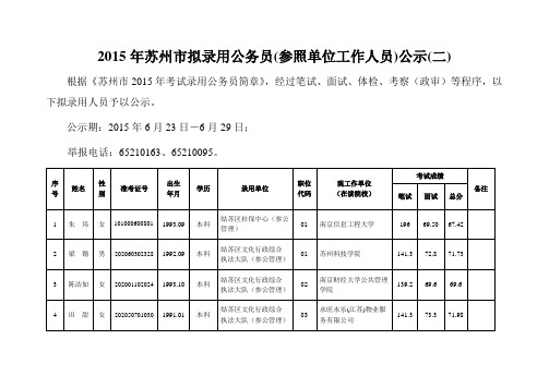 2015年苏州拟录用公务员参照单位工作人员公示