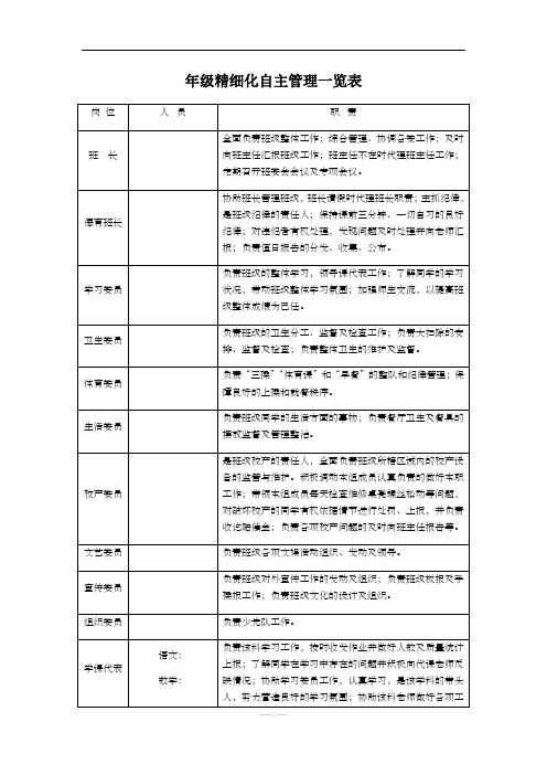 班级精细化自主管理一览表