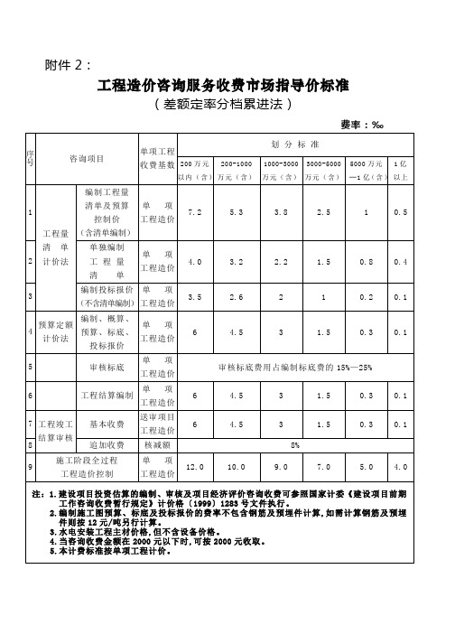 工程造价咨询服务收费市场指导价标准